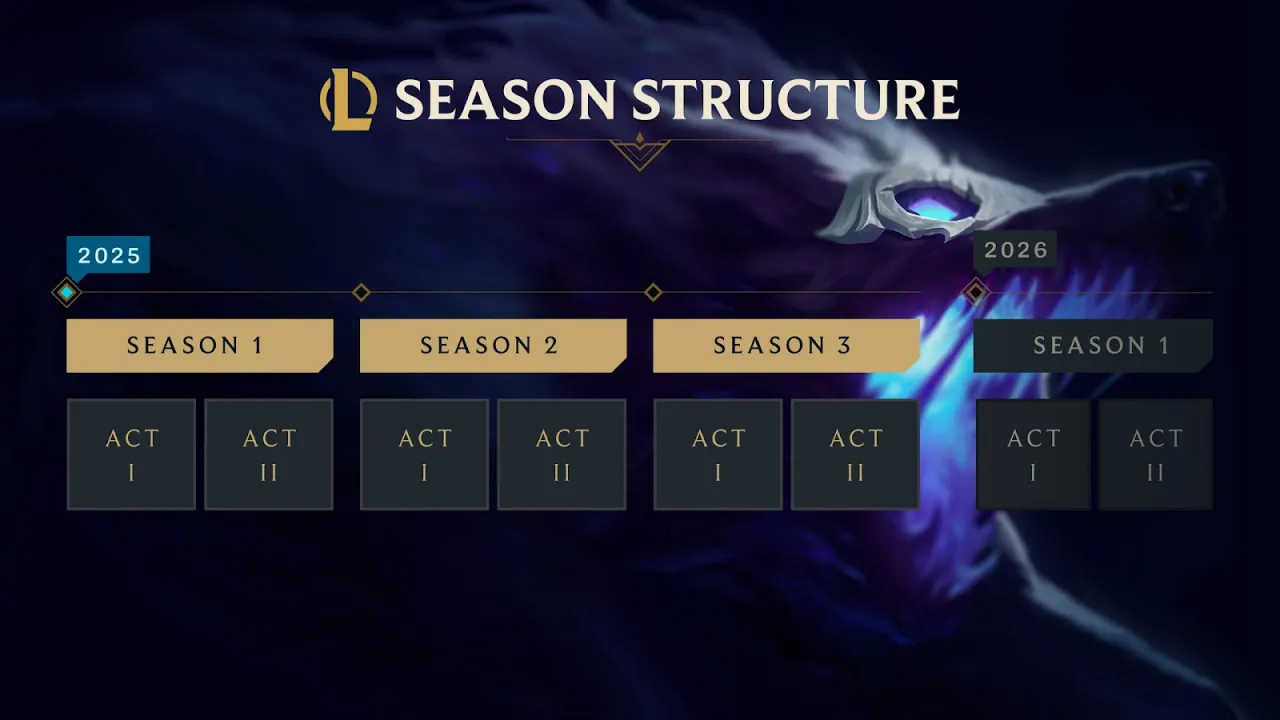 League of Legends Season 2026 map changes