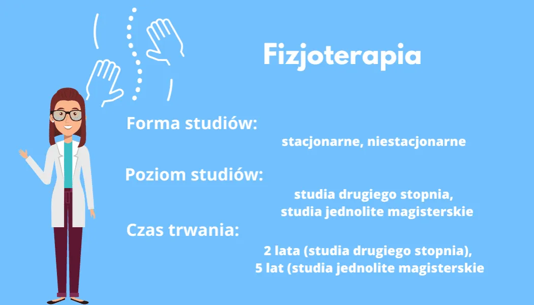 studia fizjoterapia czas trwania infografika