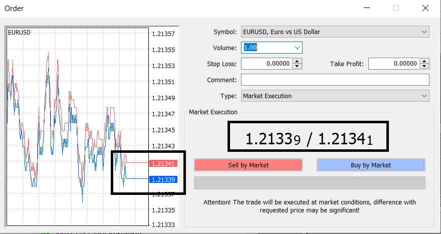 czynniki wpływające na spread giełdowy