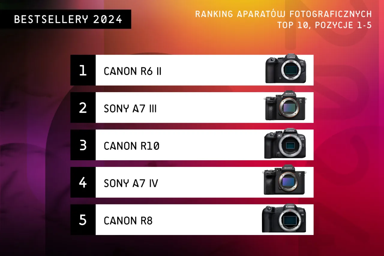 Najlepsze aparaty do filmowania 2024 ranking