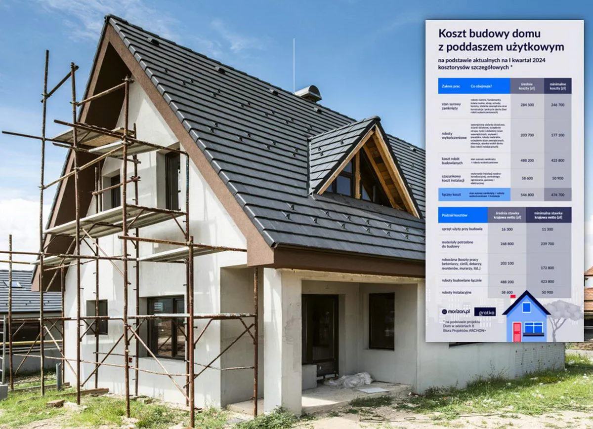 infografika ukryte koszty budowy domu