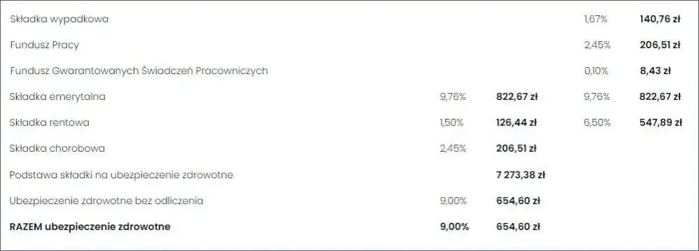 koszty zatrudnienia umowa zlecenie kalkulacja ZUS