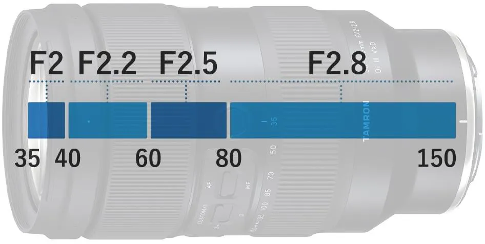 Budowa obiektywu Tamron vs Nikkor