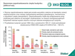 Zdjęcie Jak dobrać kocioł CO do powierzchni grzewczej? Praktyczne porady