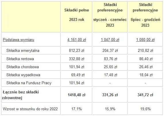 koszty prowadzenia firmy elektrycznej