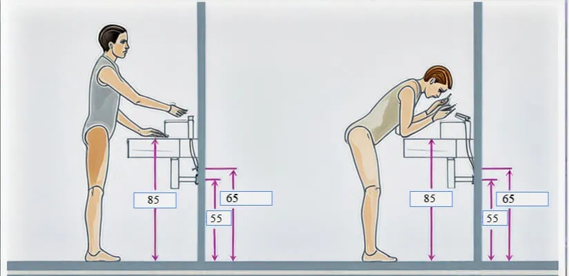 wysokość umywalki dla różnych wzrostów infografika