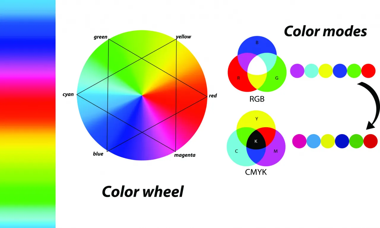 Adobe Photoshop konwersja RGB na CMYK