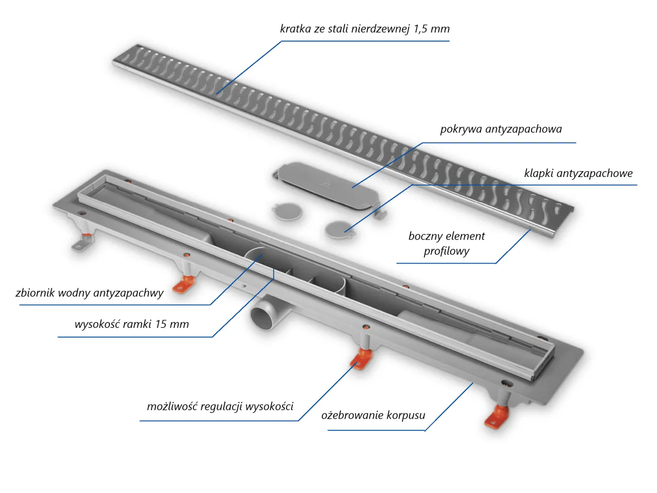 przekrój odpływ liniowy syfon