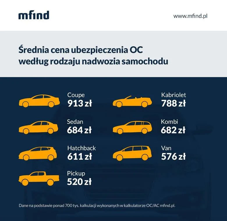 Różnice w polisach OC spedytora, porównanie zakresu ubezpieczenia