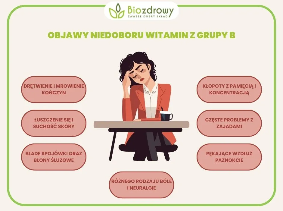 Objawy niedoboru witamin w jamie ustnej infografika