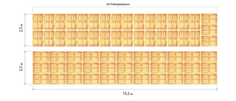 Schemat ułożenia 34 palet EUR na naczepie