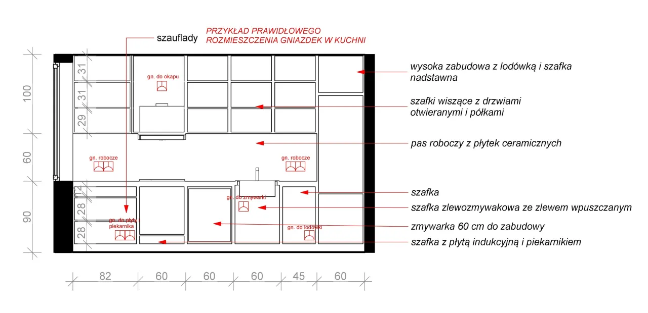 Schemat kuchni z zaznaczonymi gniazdkami. Pokazuje rozmieszczenie gniazdek roboczych, do okapu, lod&oacute;wki, zmywarki, płyty indukcyjnej i piekarnika.