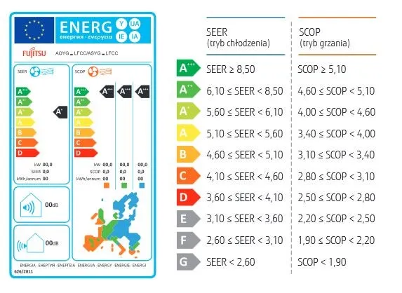 wykres zużycia energii klimatyzatora inwerterowego