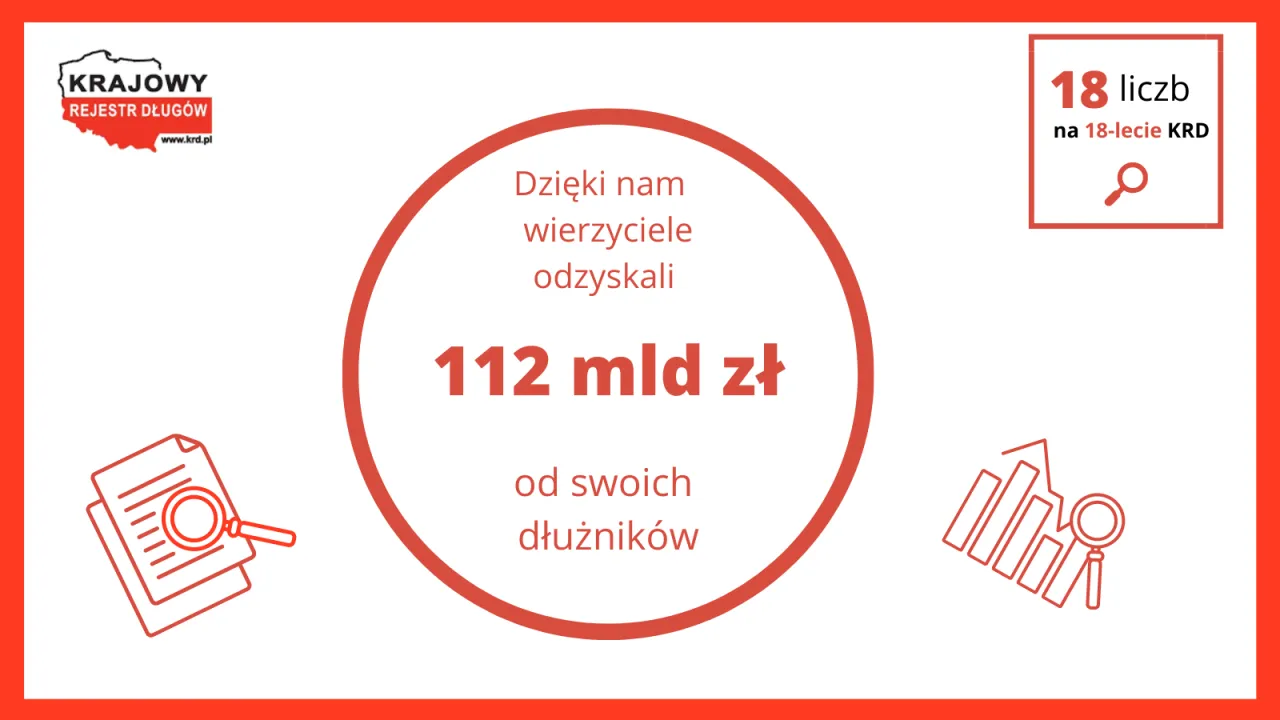 KRD cennik pakiety dla firm i os&oacute;b fizycznych