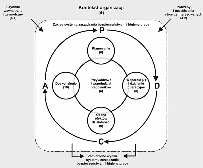 Dyrektywa BHP Unia Europejska