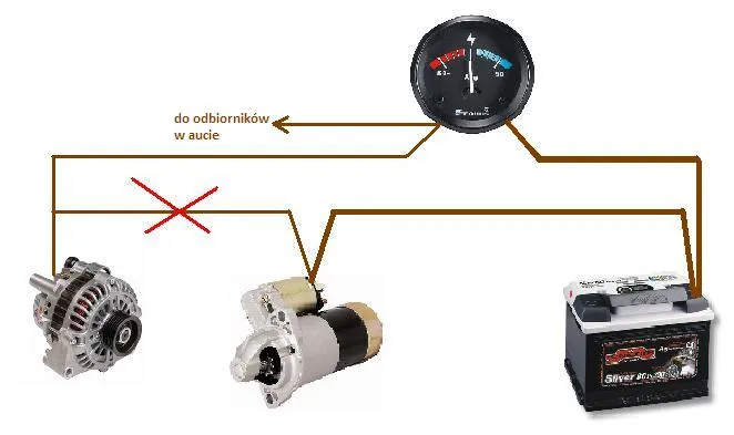 schemat podłączenia amperomierza w ciągniku