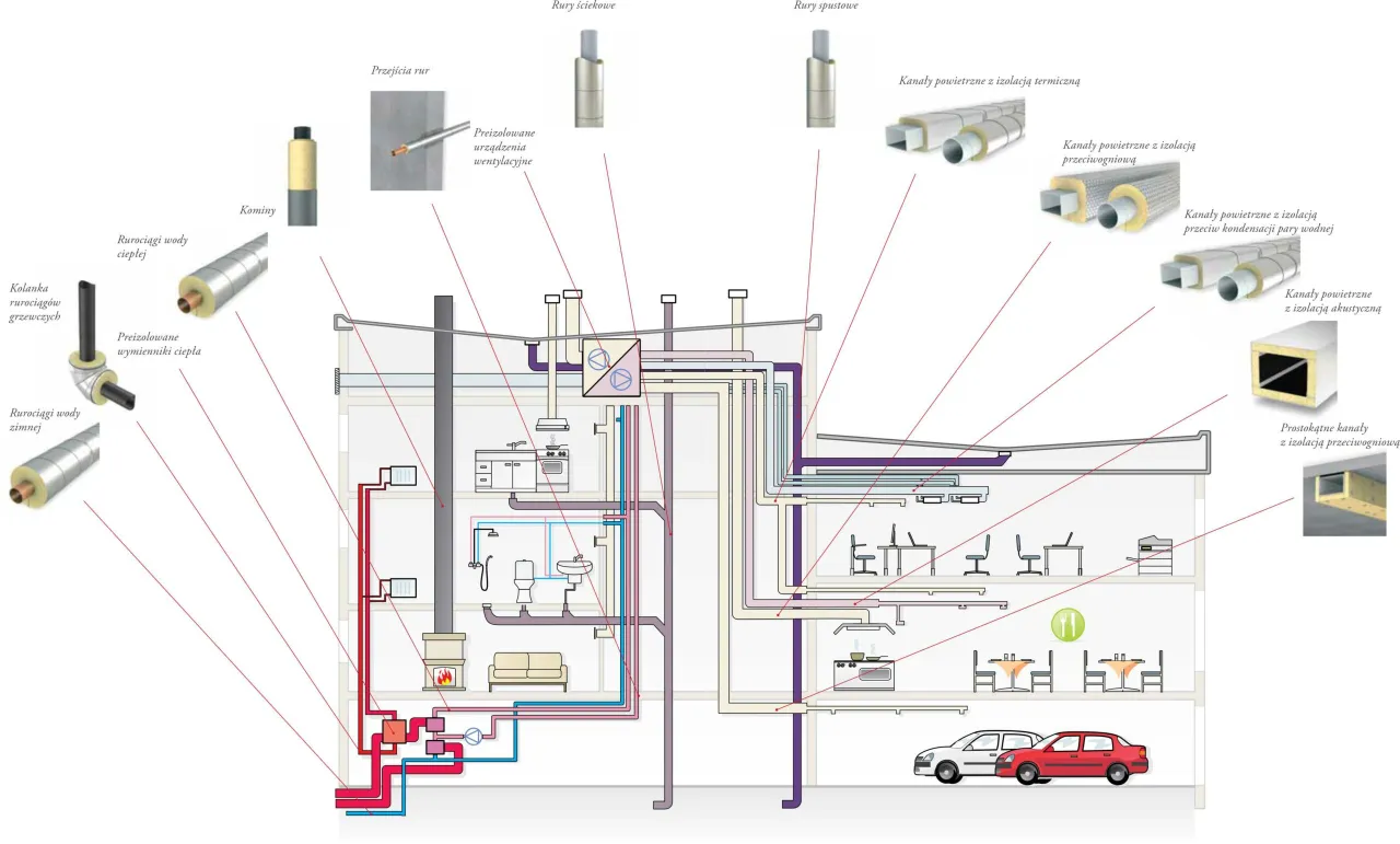 Izolacja rur schemat
