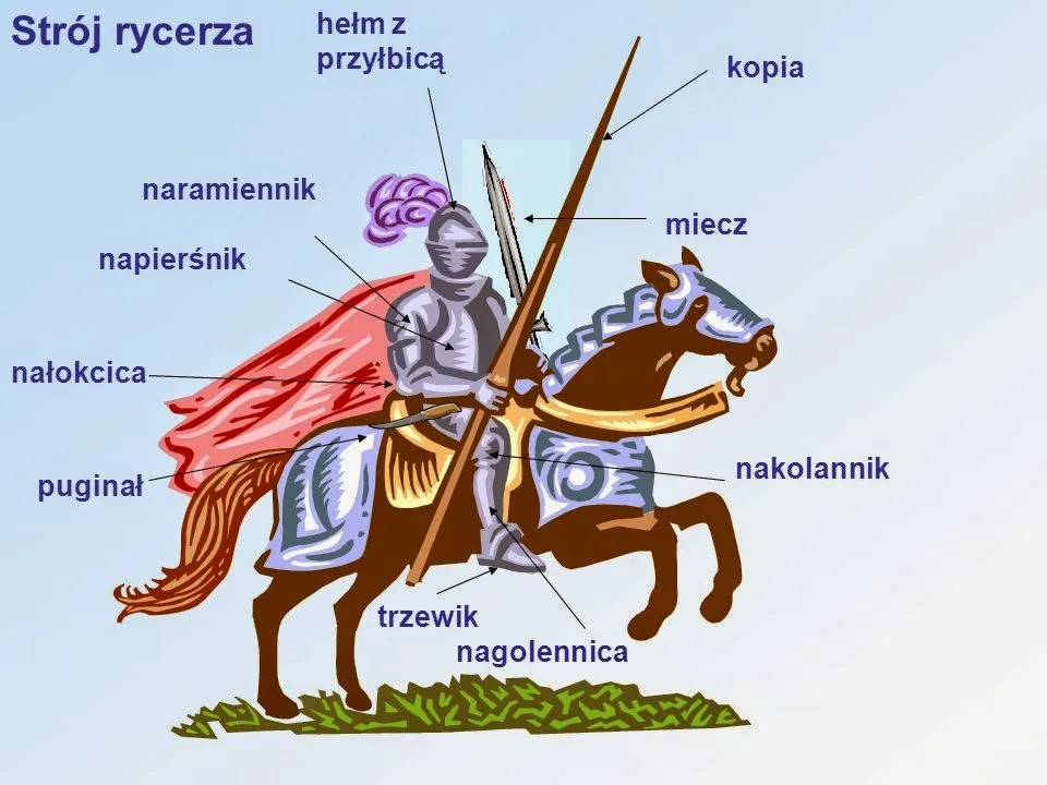 średniowieczny rycerz idealny