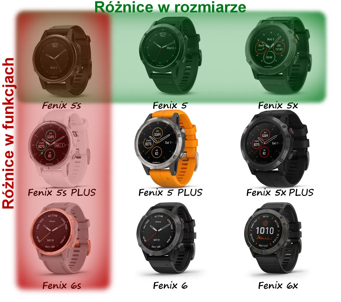 zegarki garmin por&oacute;wnanie serii