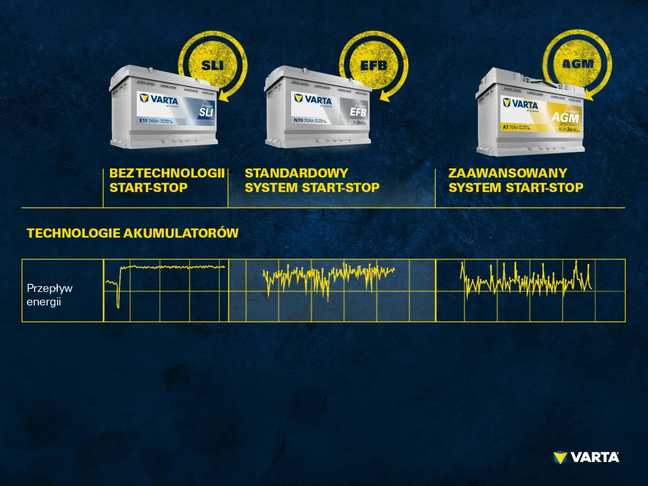 akumulator AGM EFB system start stop