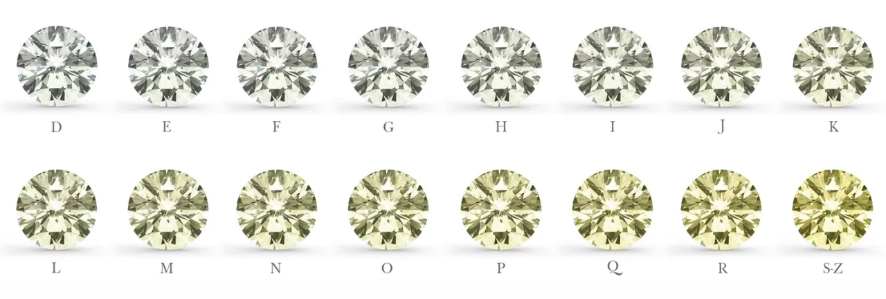 r&oacute;żnica karat złoto diamenty grafika