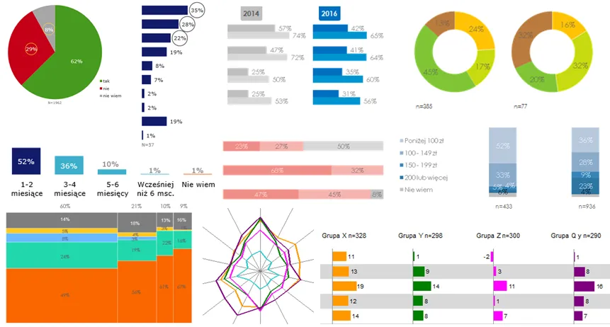 wykres zarobk&oacute;w z ankiet, osoba wypełniająca ankietę na laptopie