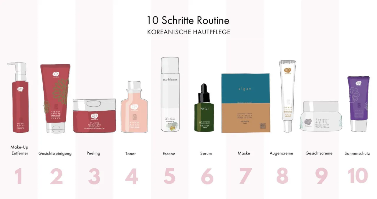 gesichtspflege routine schritte