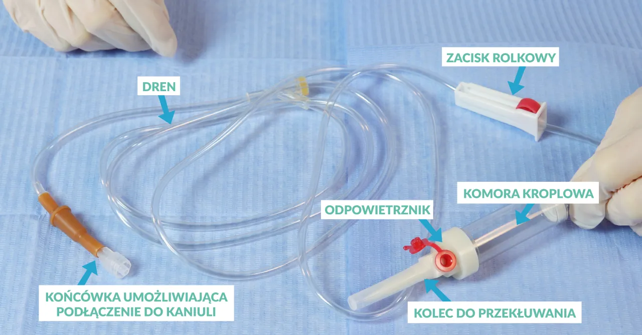 Zestaw do kroplówki: dren, komora kroplowa, zacisk rolkowy, końcówka do kaniuli, kolec do przekłuwania. Dowiedz się, jak podłączyć kroplówkę w worku.