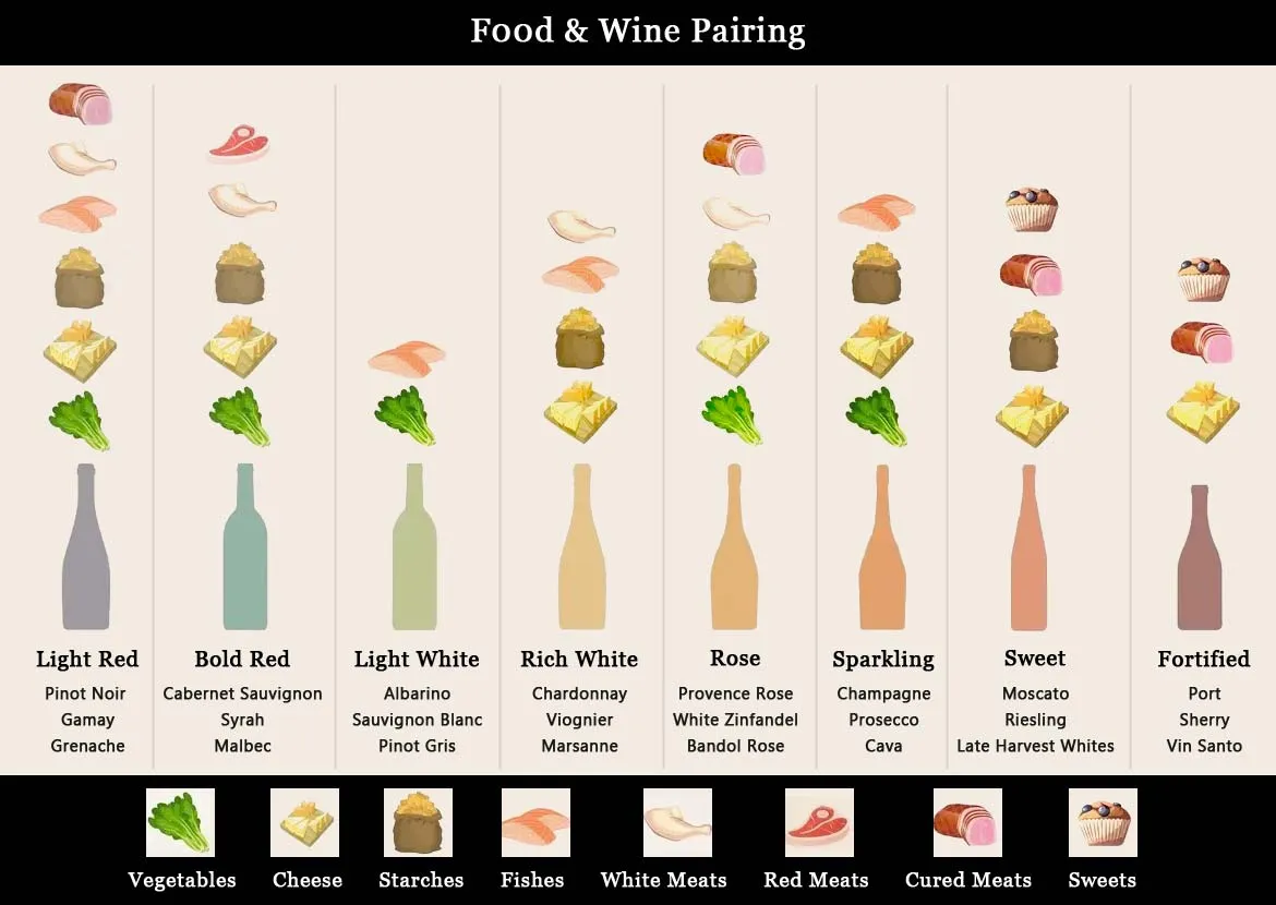 food pairing wino grafika