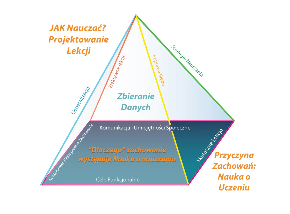 Błędy w projektowaniu programu edukacyjnego