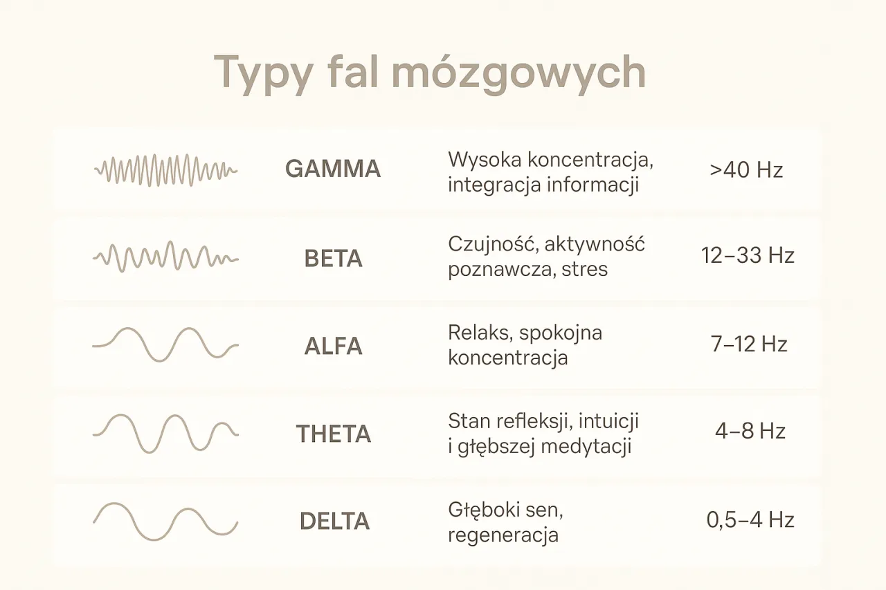 Osoba medytująca w spokojnym otoczeniu, z delikatnym światłem