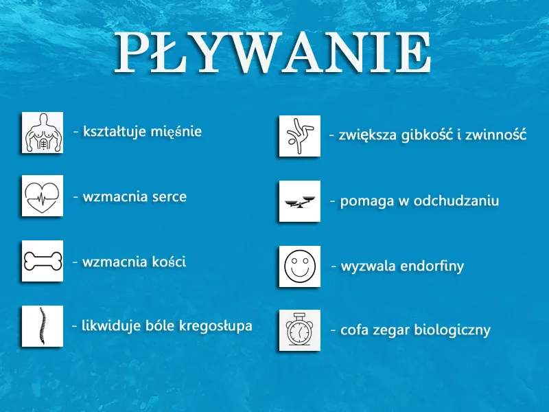 mięśnie pracujące podczas pływania infografika
