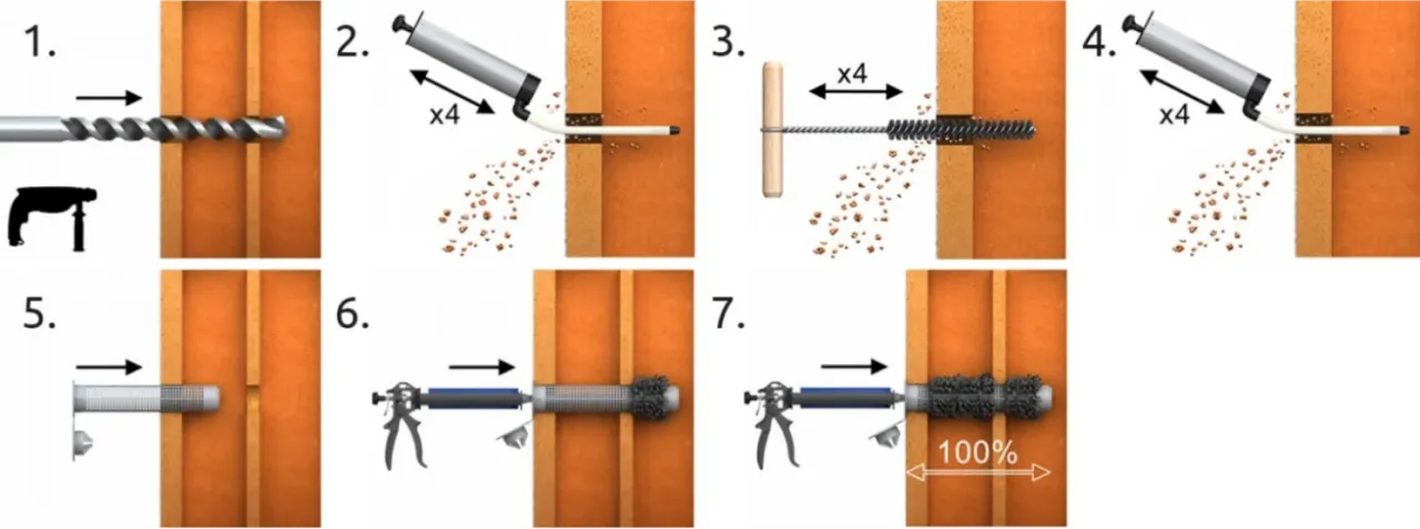 Zasada działania kotwy chemicznej w betonie