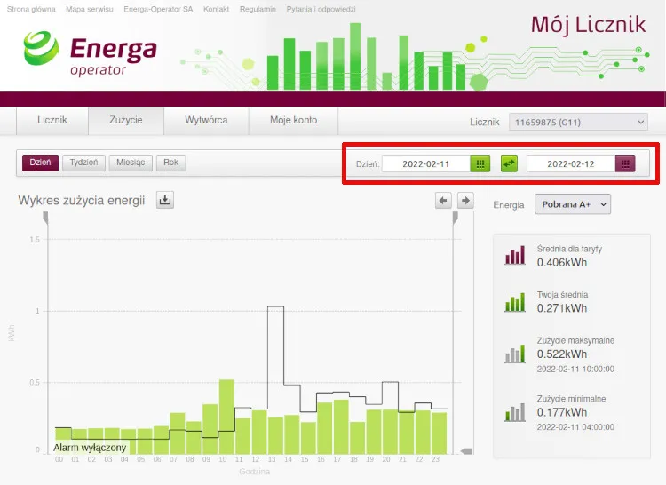 różne typy liczników energii elektrycznej lub wykres zużycia prądu w ciągu dnia
