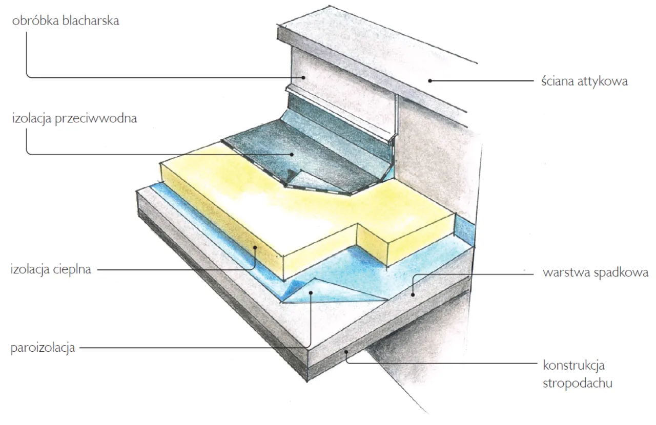 elementy termomodernizacji budynku schemat