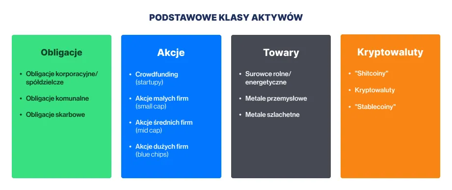 Akcje obligacje ETF ikony instrumentów finansowych