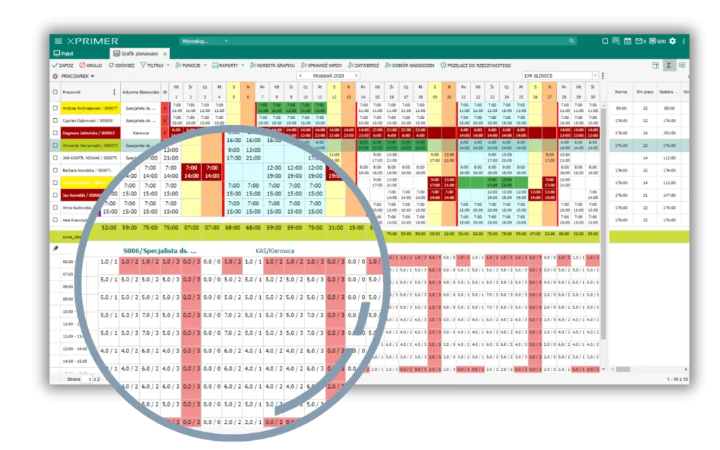 Pracodawca zmienia godziny pracy schemat decyzji
