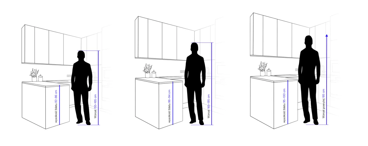 Test łokcia wysokość blatu kuchennego