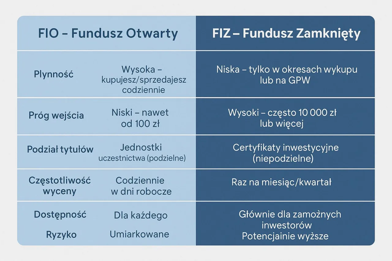 por&oacute;wnanie funduszu otwartego i zamkniętego ikony