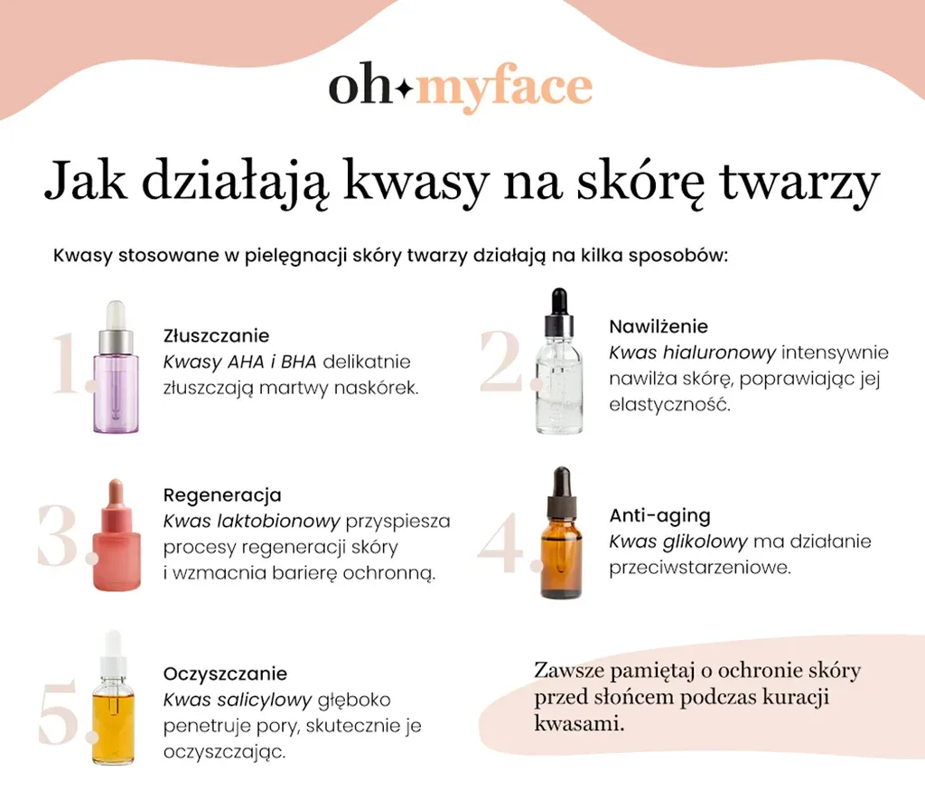 kwas laktobionowy zastosowanie typy cery infografika