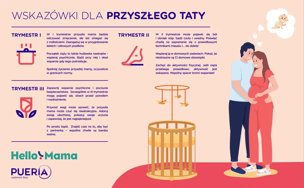 Mężczyzna z ciążowym brzuchem lub z objawami ciąży