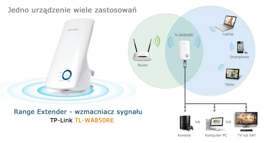 Schemat konfiguracji wzmacniacza wifi WPS