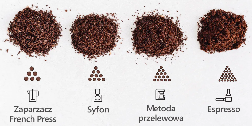 r&oacute;żne stopnie mielenia kawy do espresso