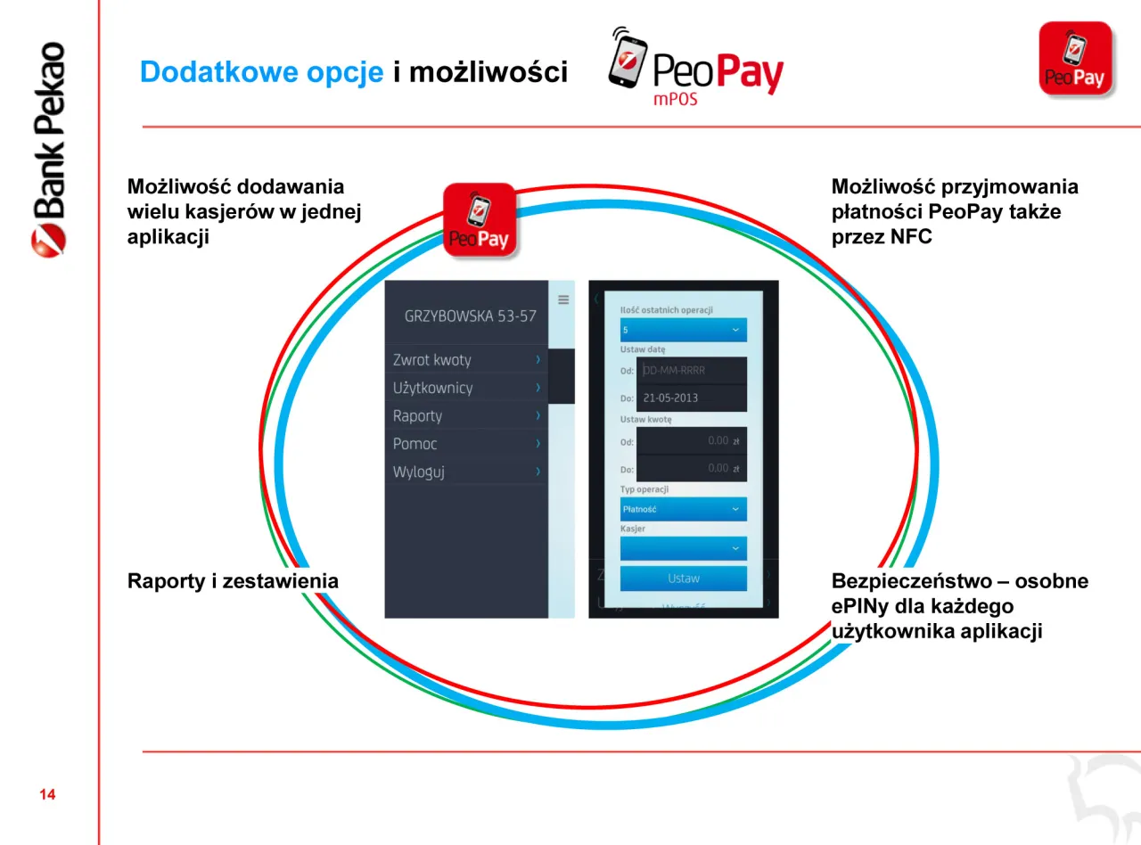 Aplikacja PeoPay umożliwia łatwe płacenie telefonem. Zobacz, jak zarządzać kasjerami, transakcjami i ustawieniami.