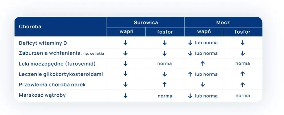 Objawy podwyższonego wapnia, hiperkalcemia symptomy