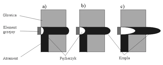 drukarka atramentowa schemat głowicy