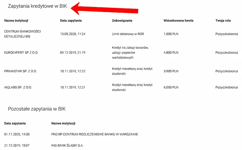 Różnica zapytanie BIK własne a bankowe