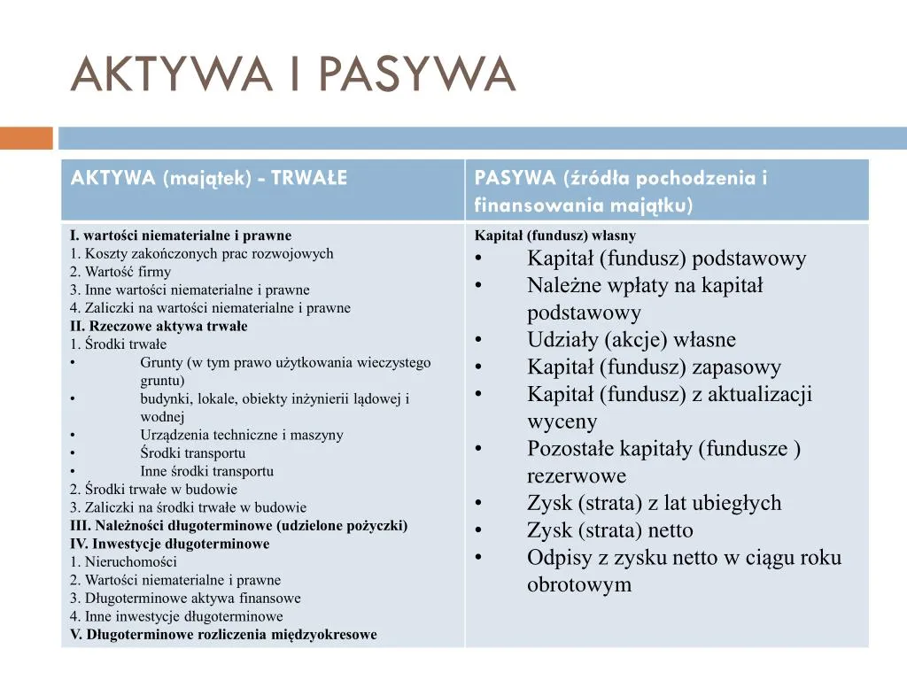 Zdjęcie Obligacje jako aktywa czy pasywa - zrozumienie kluczowych różnic