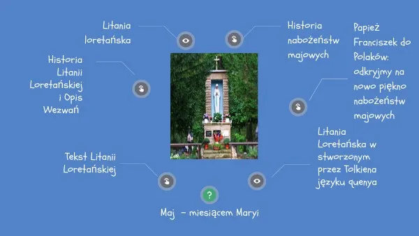 Zdjęcie Fascynująca historia powstania litanii loretańskiej - prawda o autorstwie