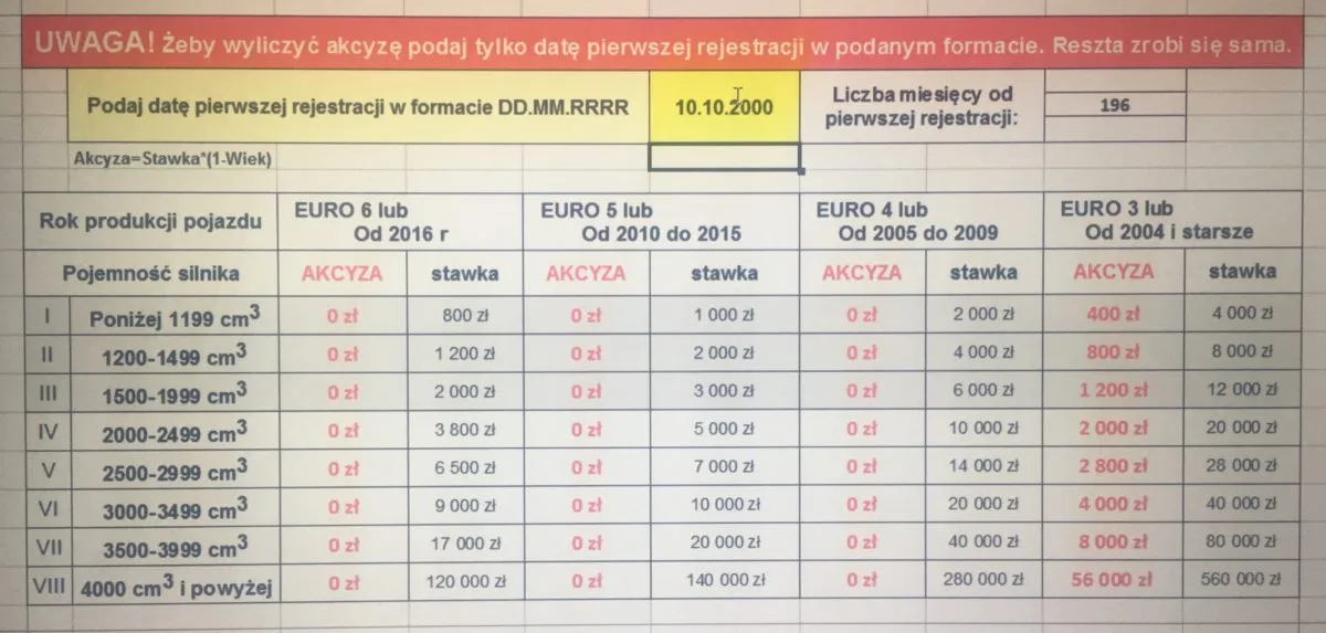 nowa akcyza samochody import 2026 tabele